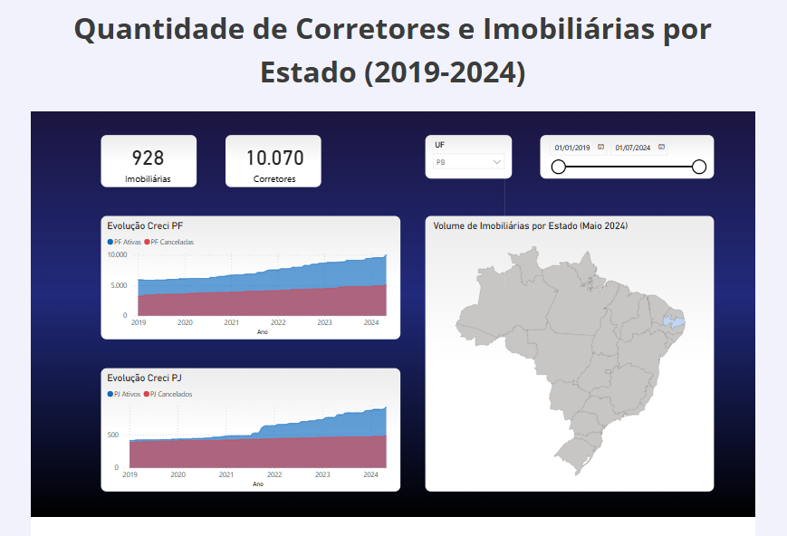 Solução para Gerenciar Anúncios de Imóveis de Forma Eficaz